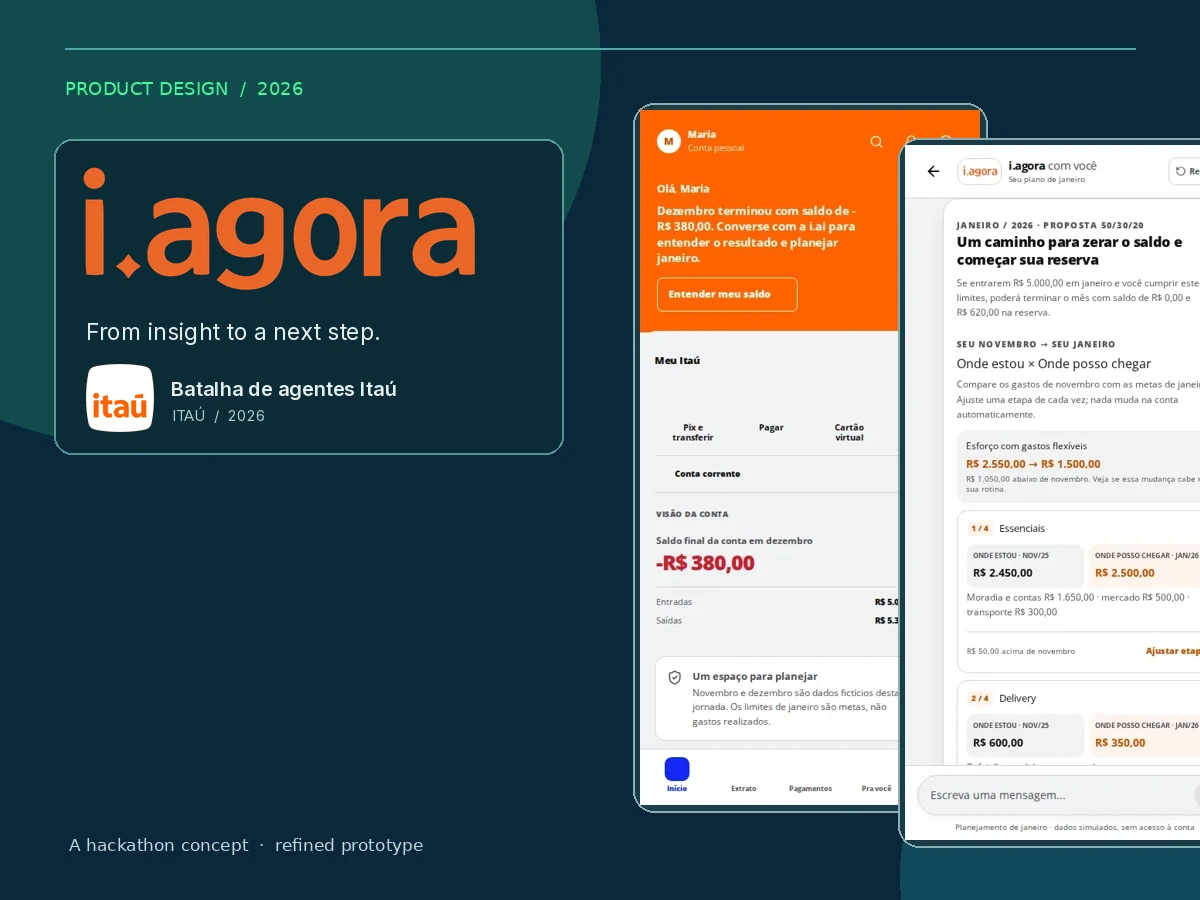 Editorial cover featuring the i.agora and Itaú marks beside two real screens of the refined prototype: Maria's negative balance and the January plan