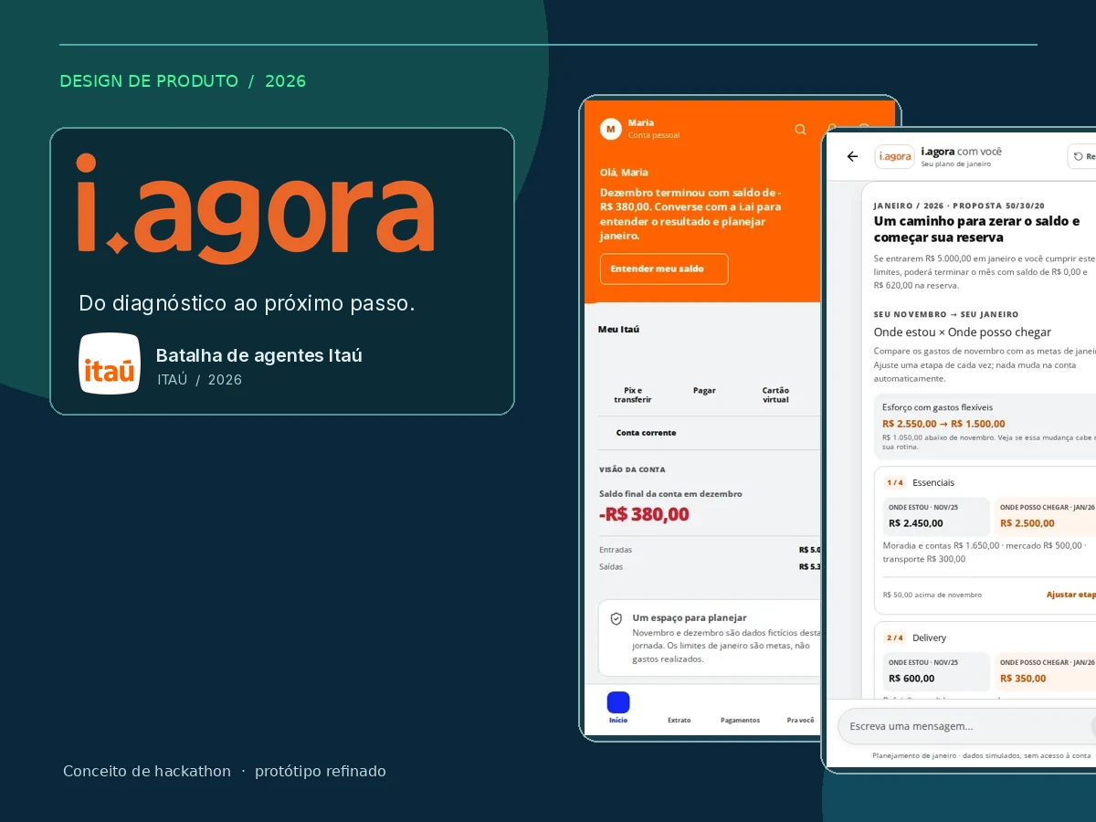 Capa editorial com as marcas i.agora e Itaú ao lado de duas telas reais do protótipo refinado: o saldo negativo de Maria e o plano de janeiro