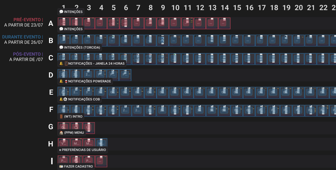 Detailed Time Brasil conversational flows, states and exception paths