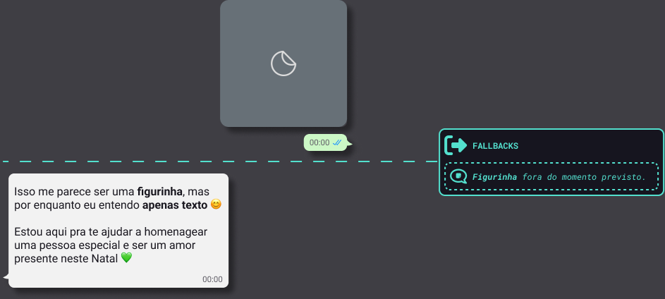 Sticker input followed by a message asking for text and restoring context