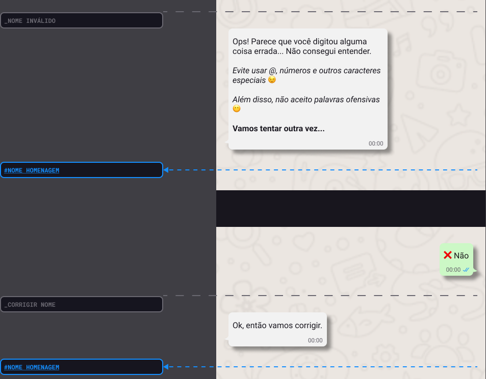 Original invalid-name flow with corrective message and #nome homenagem return jump