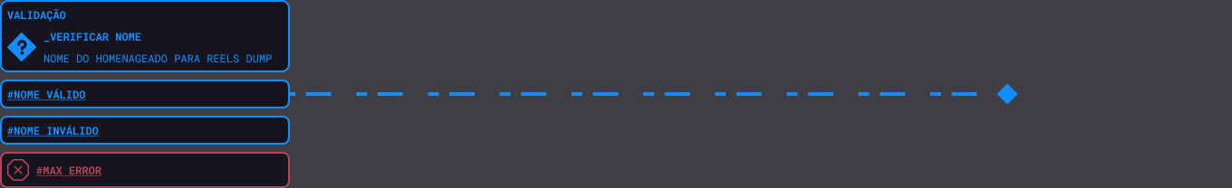 Original validation with routes for valid name, invalid name and Max Error.