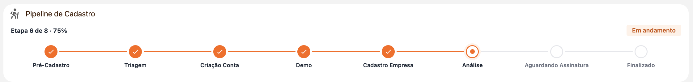 Sanitized internal CRM pipeline showing an 8-step registration process with the current position at Analysis, step 6 of 8